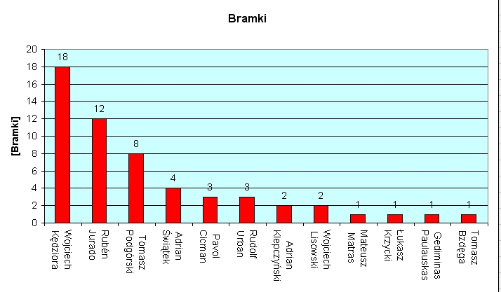 sezon2012_bramki