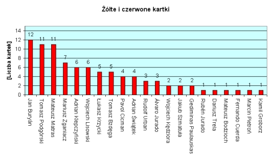 sezon2012_kartki