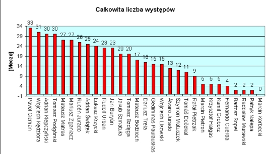 sezon2012_mecze