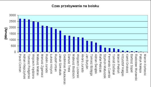 sezon2012_min