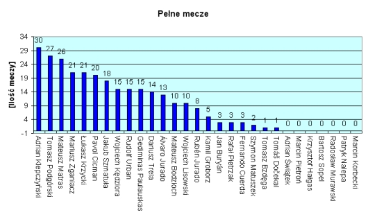 sezon2012_pelne