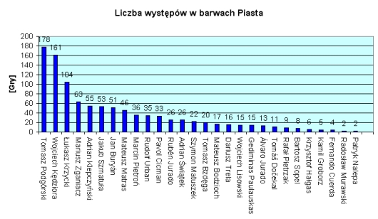 sezon2012_piast