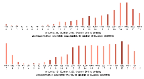 stat2