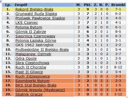 tabela-piast2-07082014