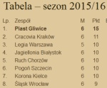 Nowy-8