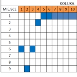 tab-kolejki