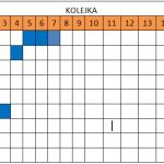 tabela-po-7kolejce