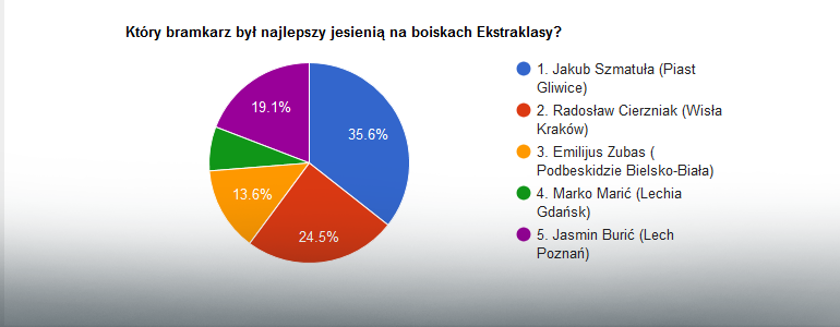 bramkarze-2015
